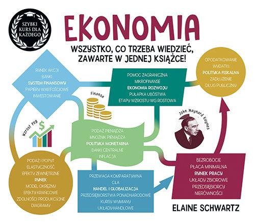Ekonomia. Szybki kurs dla każdego, Schwartz Elaine